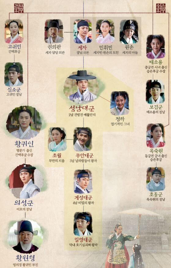 슈룹 성남대군
