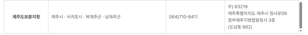 재해보상금 신청자격
