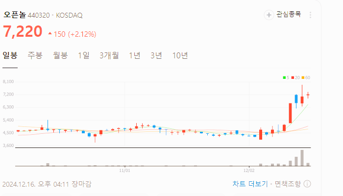 한동훈 관련주 인맥 정책주 TOP10
