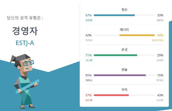 MBTI 검사결과- ESTJ형