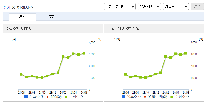 젬백스링크_컨센서스