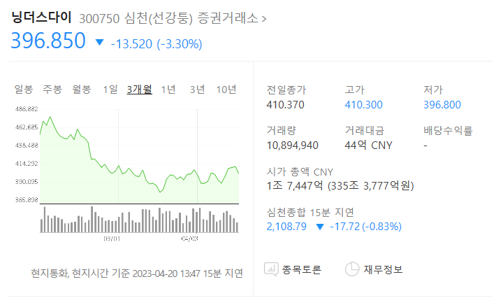 2차전지 관련주