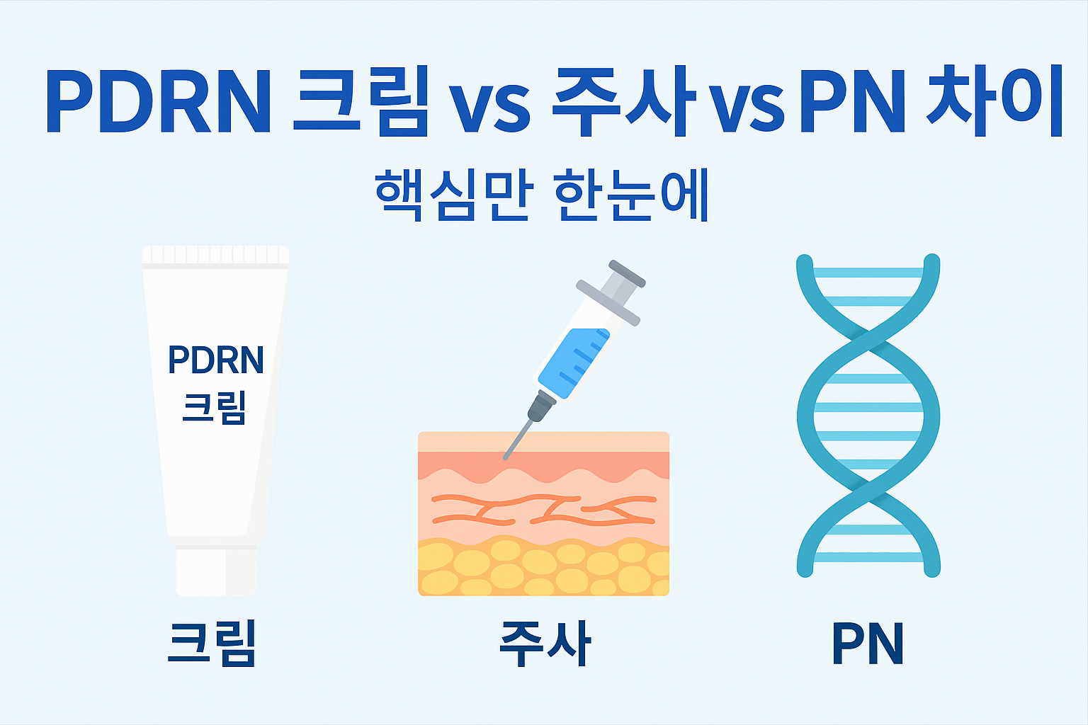 PDRN 크림 vs 주사 vs PN 차이/PDRN 크림 허가로 달라진 판도