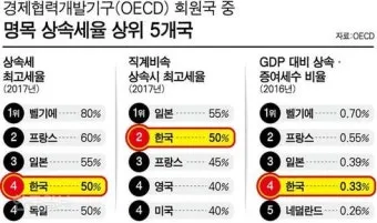 상속세율 계산 방법과 상속세율표로 알아보는 절세 팁_5