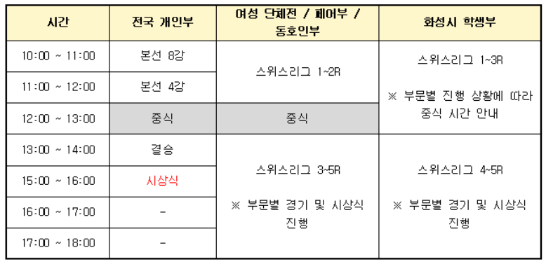대통령배 전국바둑대회 - 일정표