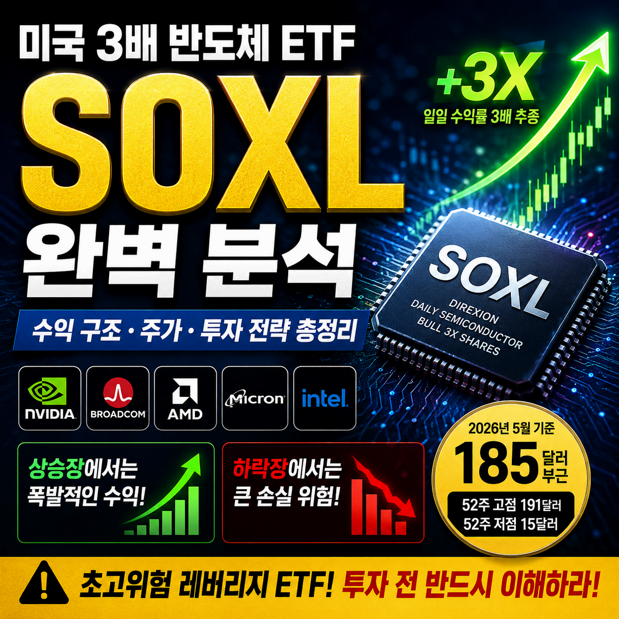 SOXL