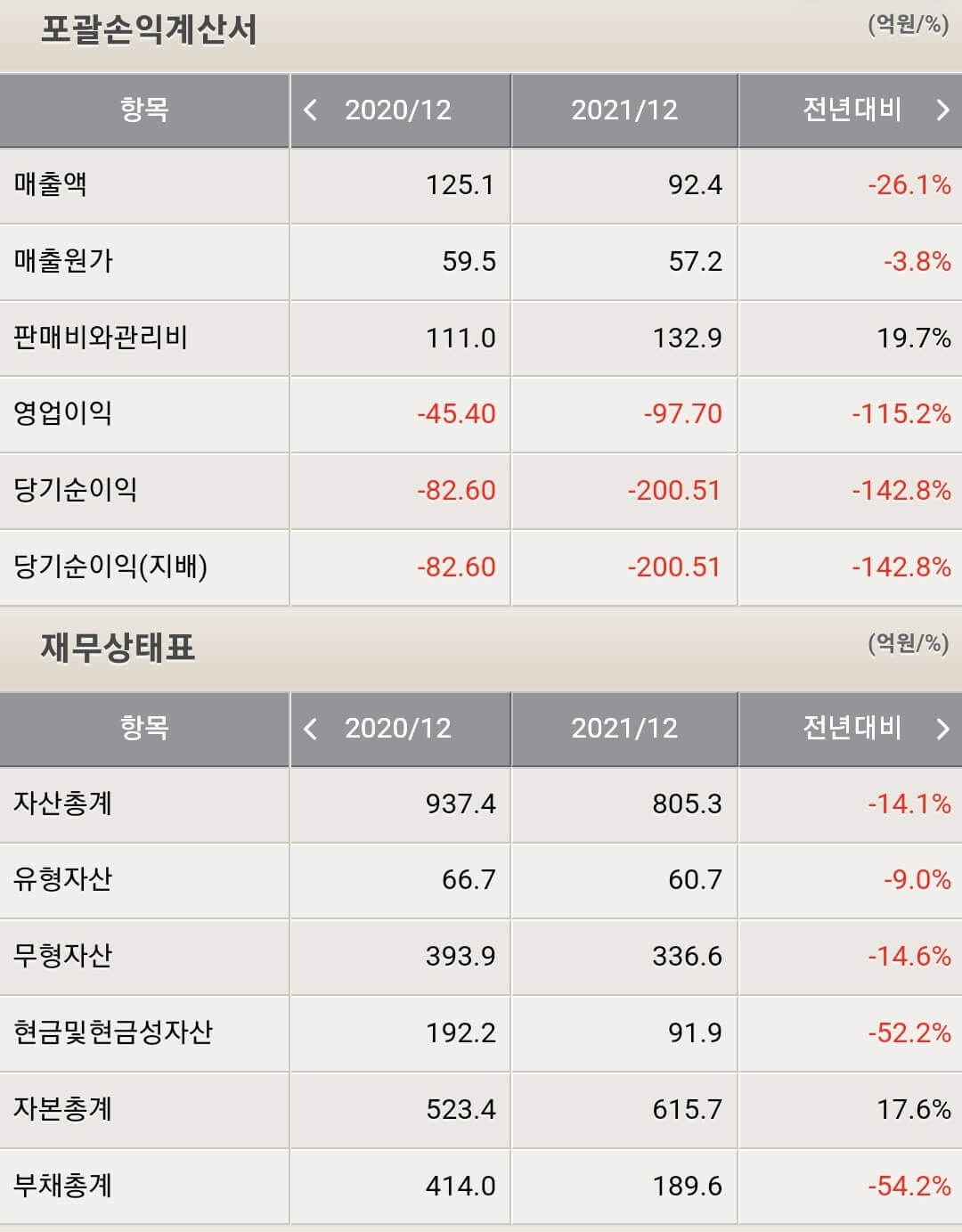 현대바이오 재무제표