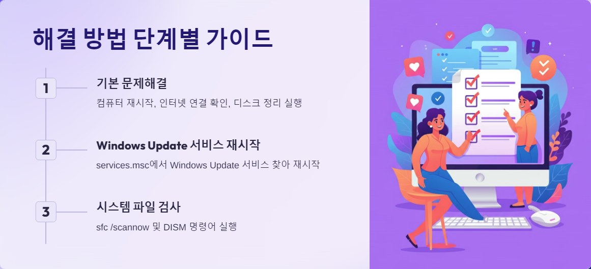 윈도우업데이트