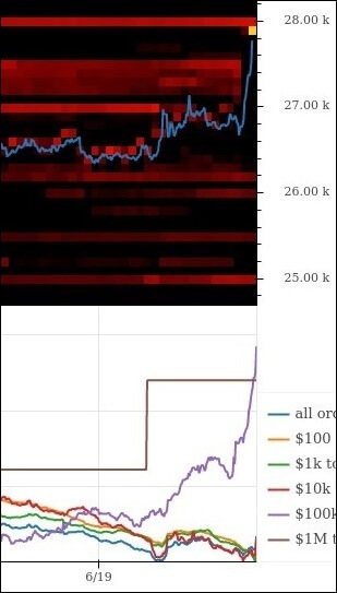 CVD 차트 확대 사진