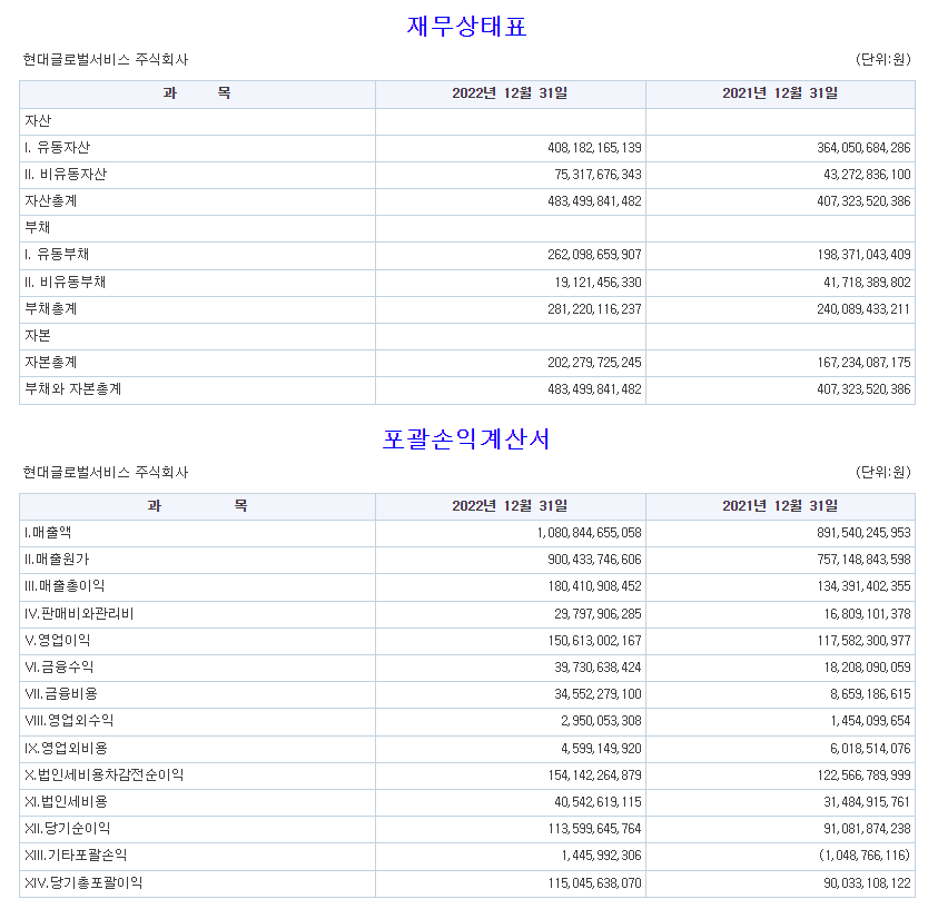 재무정보