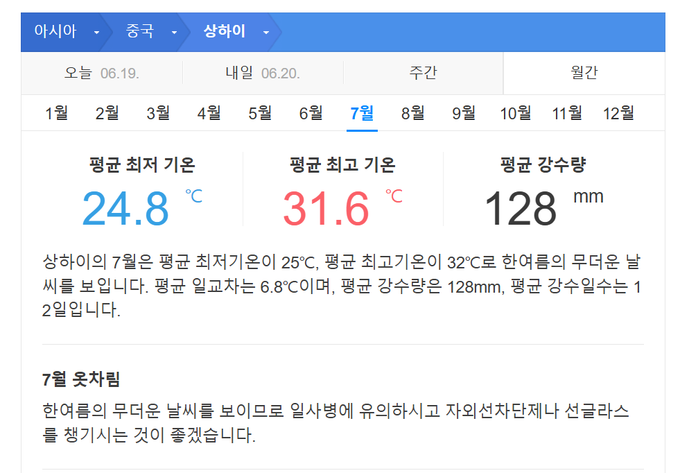 상하이 날씨