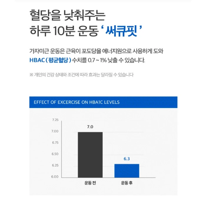 피트컷 써큐핏 내돈내산 후기 효과 부작용 가격 사용법