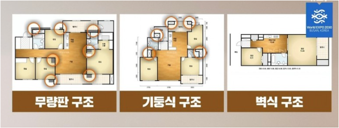 아파트 구조 구분