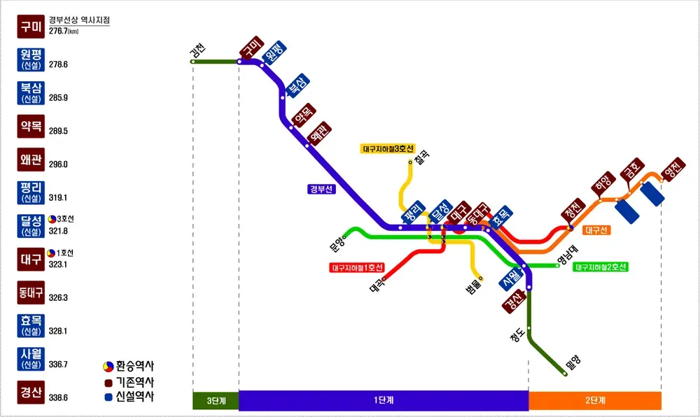 대구 대경선 시간표 노선도 요금 예매 할인_2