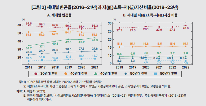 기초연금 선정 기준 변경