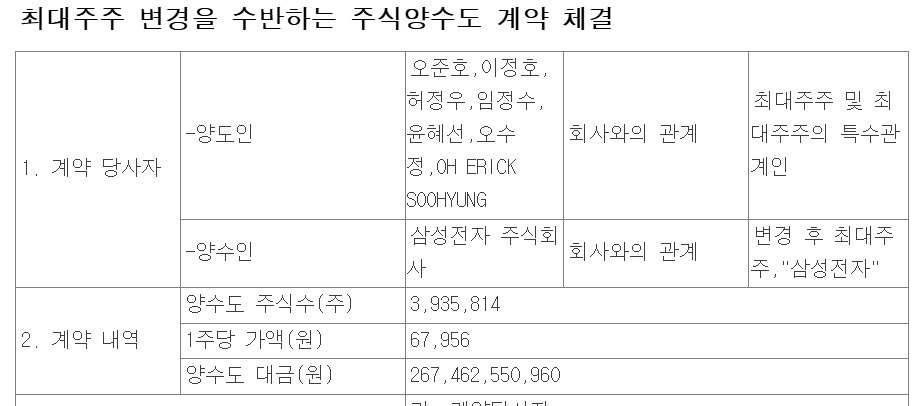 삼성전자 투자 수혜주 레인보우로보틱스 보유 지분1