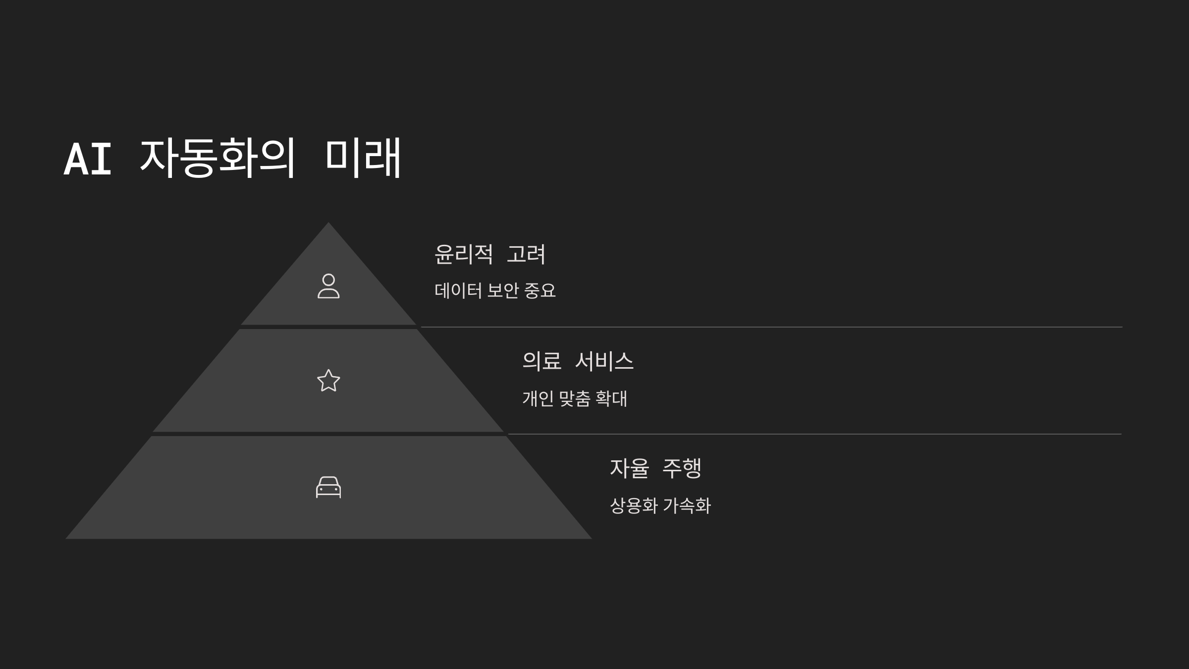 AI 자동화의 미래