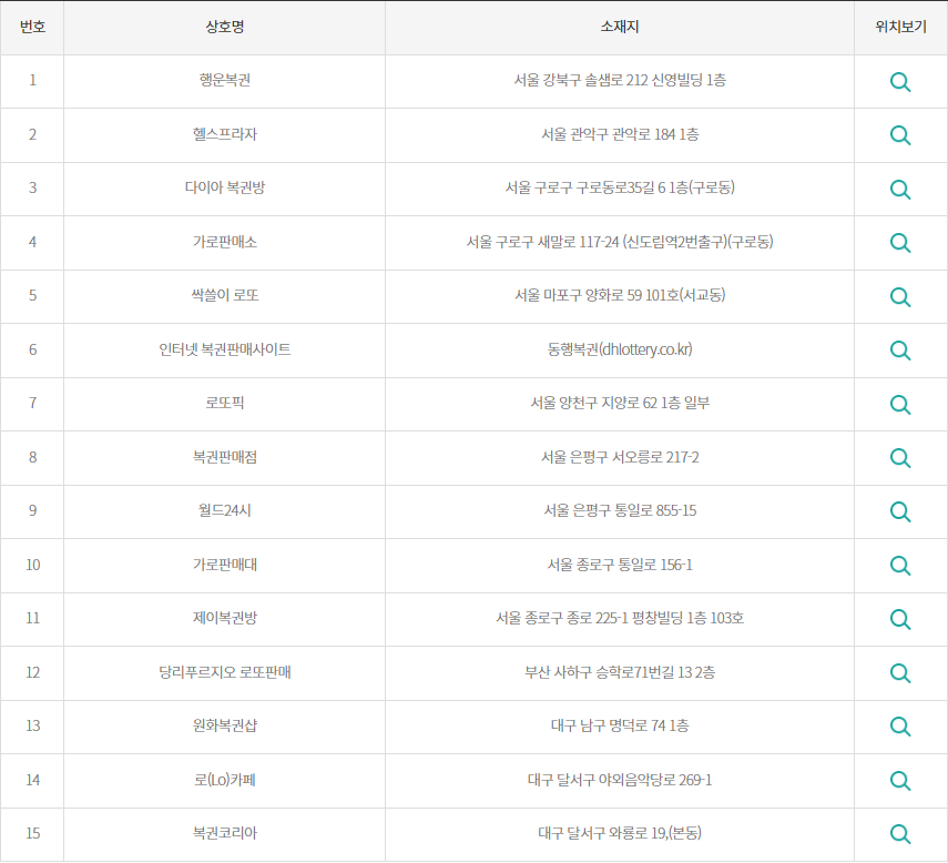 1118회 로또 당첨 번호 조회