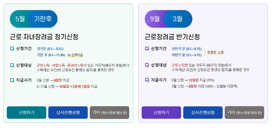 근로장려금 신청