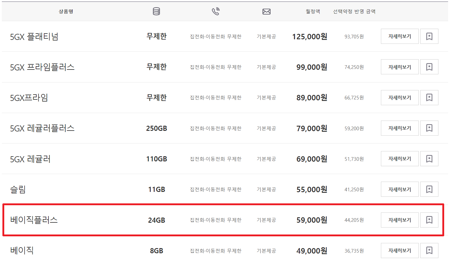 SKT 베이직플러스