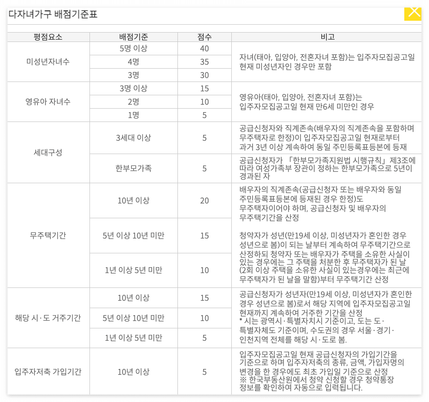 주택청약다자녀특별공급