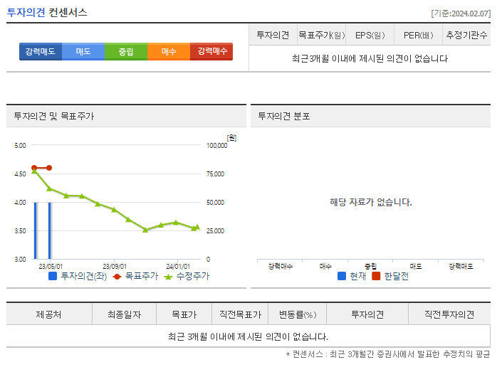 대보마그네틱_투자의견