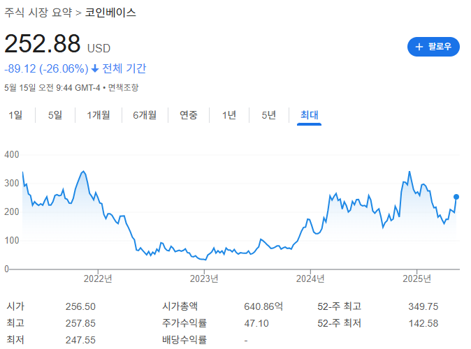 트럼프 관련주 뭐가 있을까?