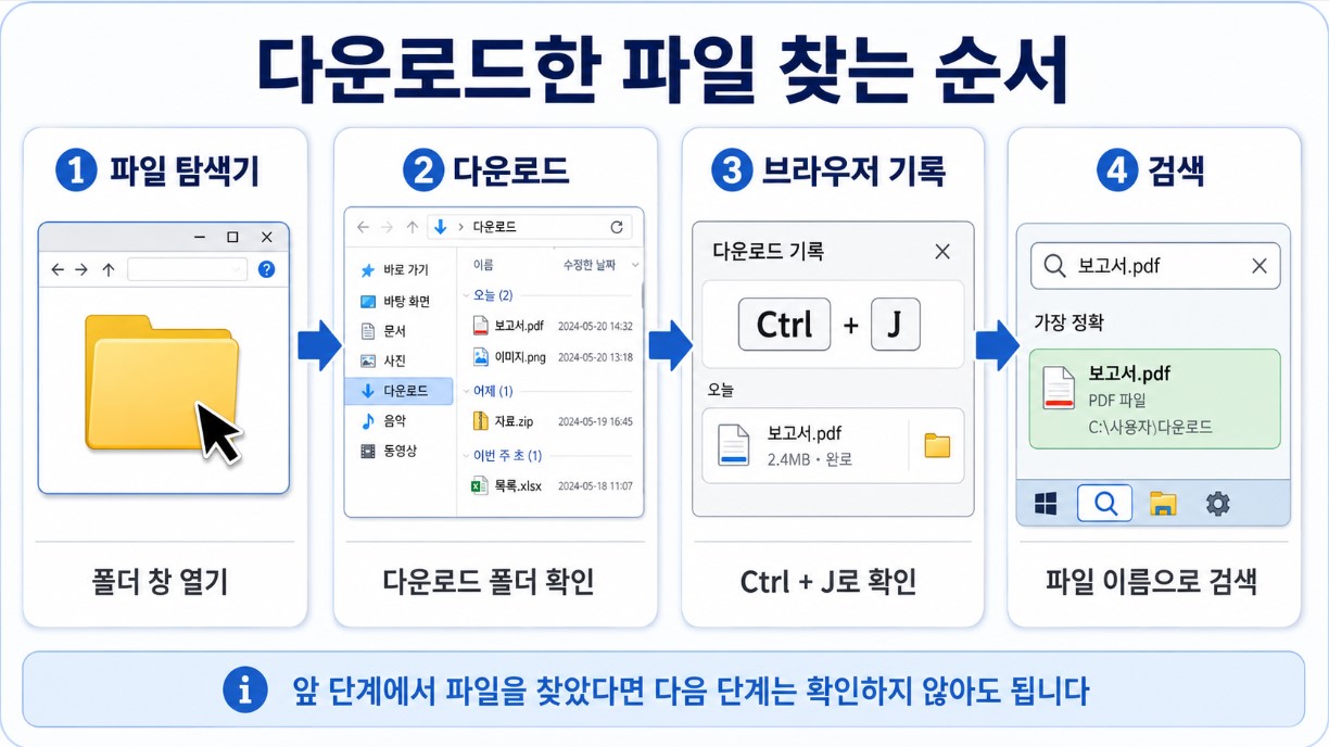 다운로드한 파일 찾는 순서