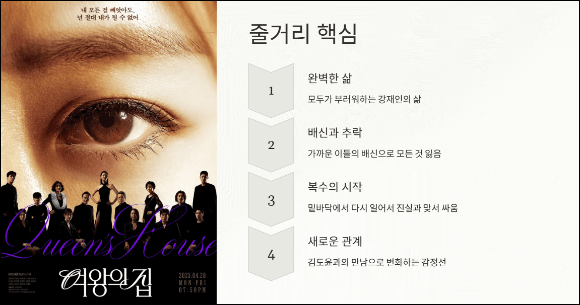 여왕의 집 줄거리 핵심