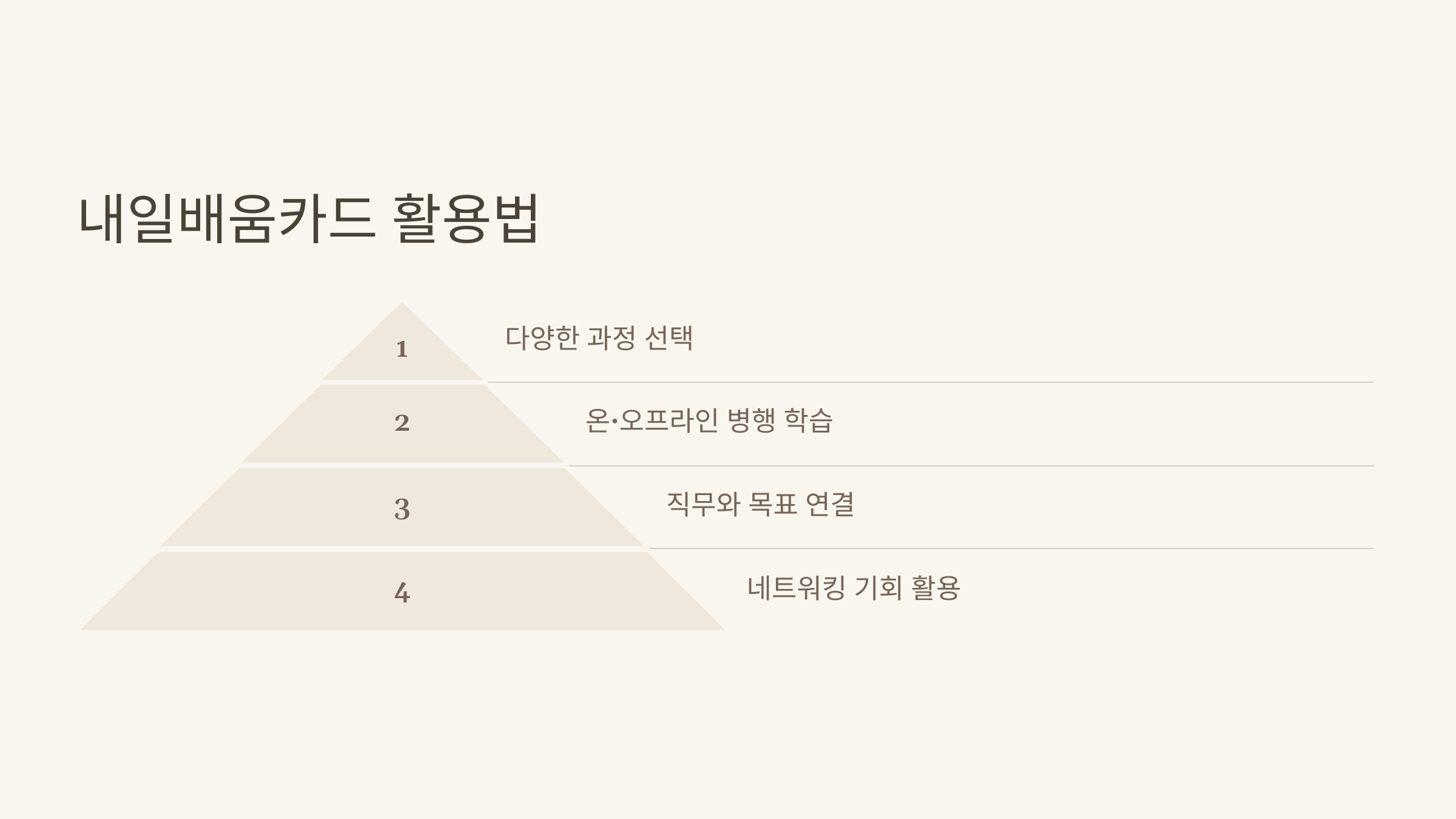 내일배움카드 활용법