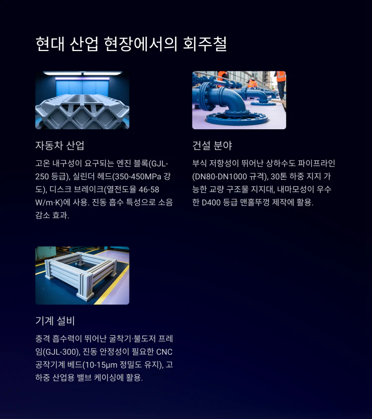 현대 산업에서_회주철의 활용