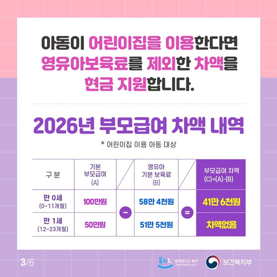 [실전] 2026 출산지원금 지역별 정리: 첫째 200만원&amp;#44; 둘째 300만원 즉시 수령법
