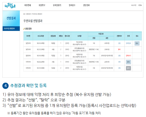 유치원 우선모집 다자녀