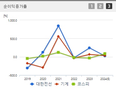 대한전선 주가 전망 순이익증가율 (1004)