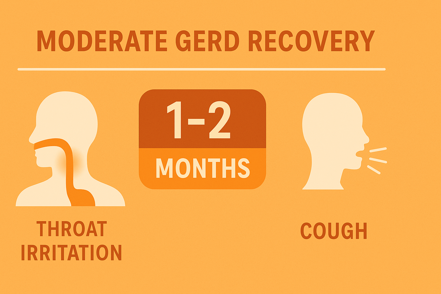 역류성 식도염 증상