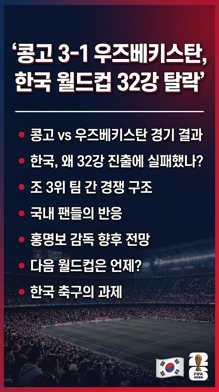 콩고 우즈베키스탄 3-1 , 한국 32강 진출 무산, 탈락, 조3위 팀 순위, 반응, 홍명보 전망, 다음 월드컵 언제, 장소?