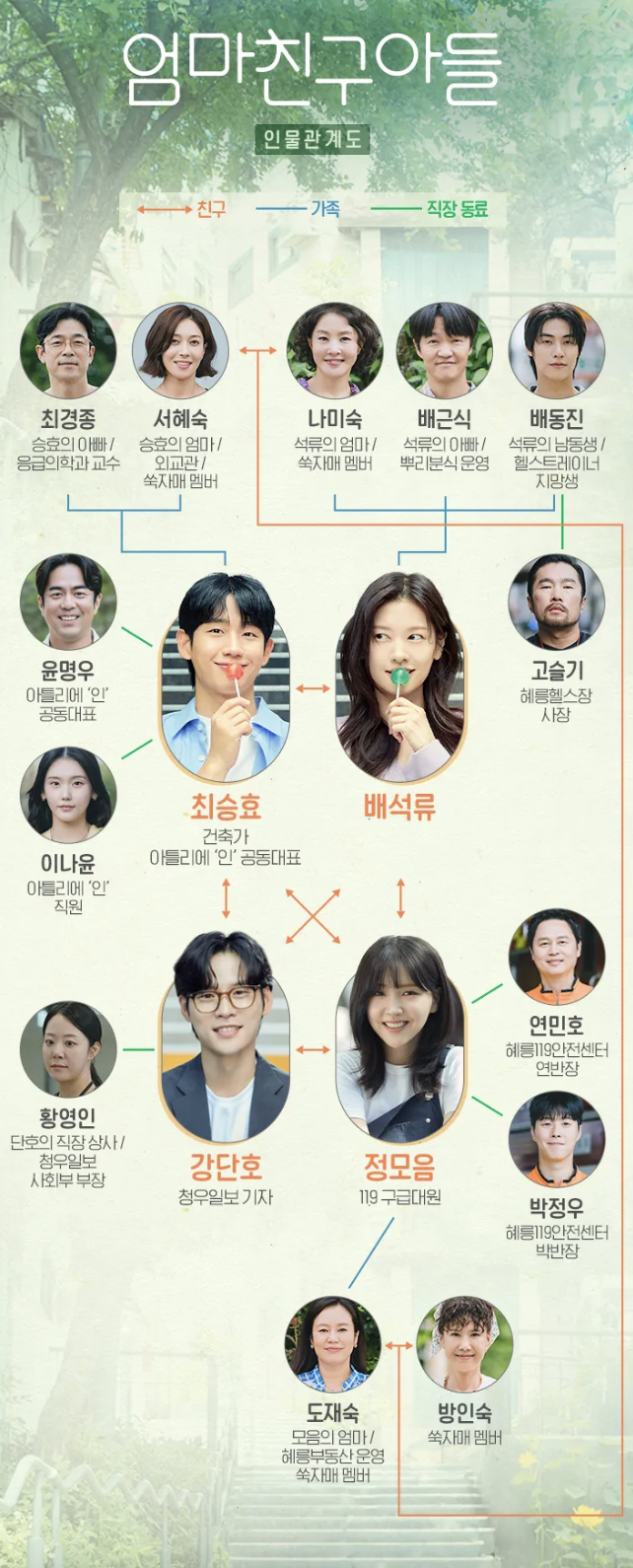 엄마친구아들 인물관계도