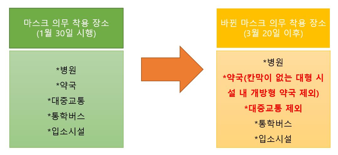 3월-20일-발표-후-수정된-마스크-의무착용-장소