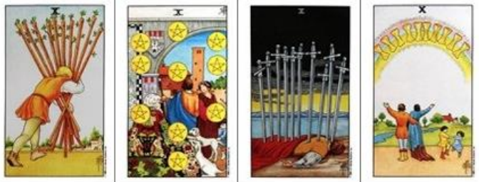 타로카드 해석, 타로점, 타로카드 종류