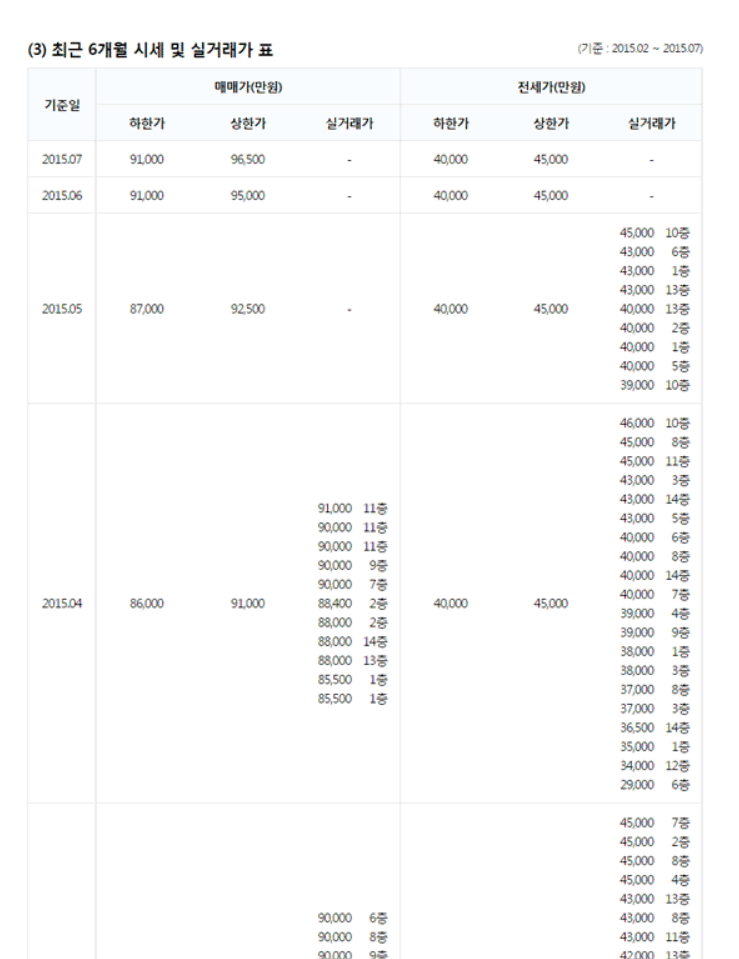 부동산 114 아파트 시세 실거래가 정보
