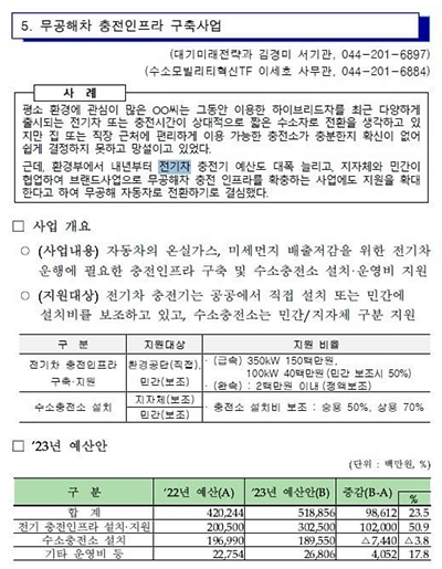 전기차-충전인프라-구축