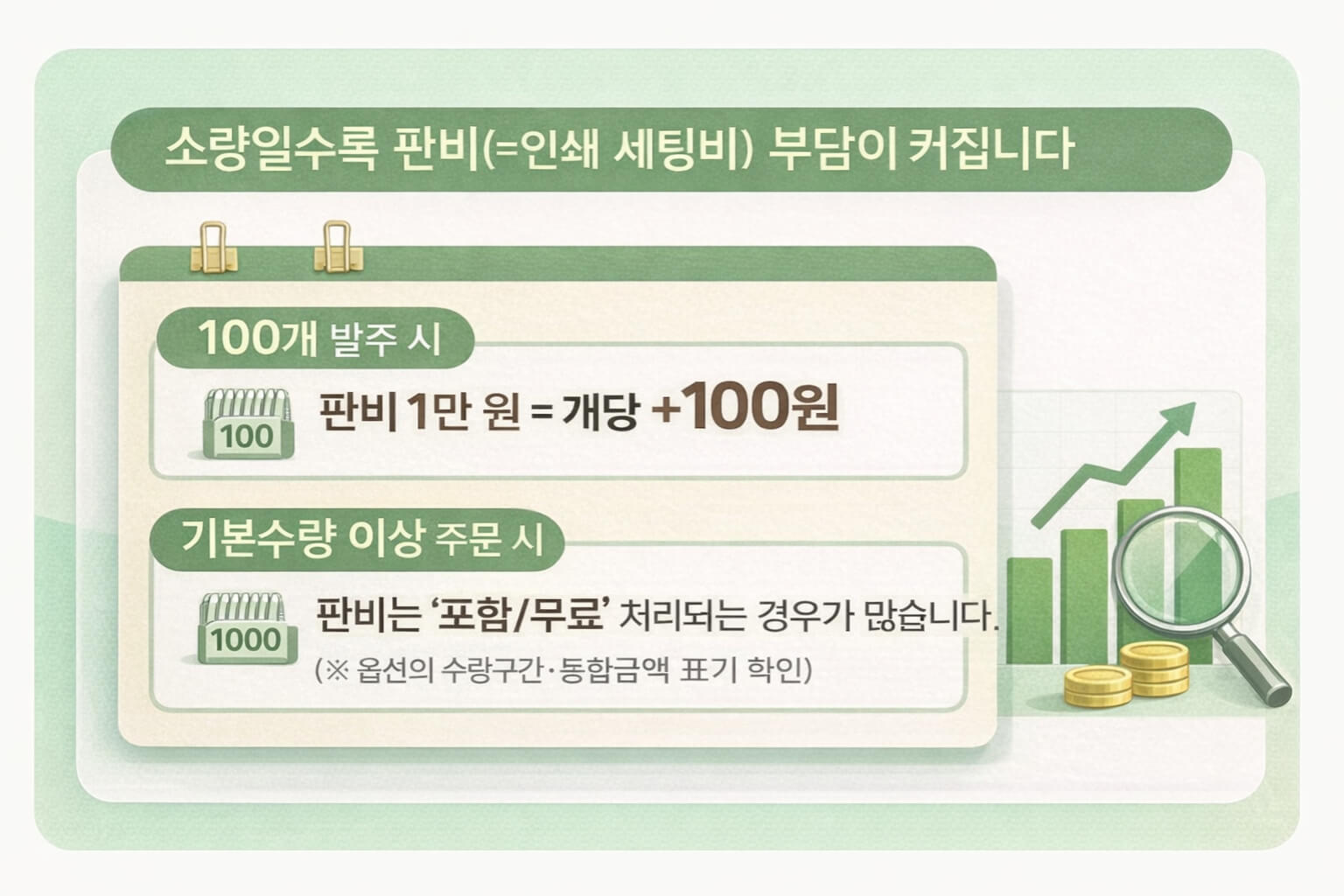 소량과 기본수량 이상에서 판비 부담이 달라지는 예시