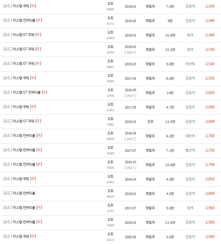 2009~2022년식 포드 머스탱 중고차 시세