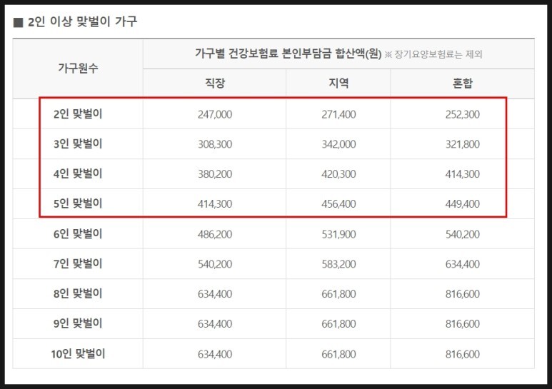 5차재난지원금/