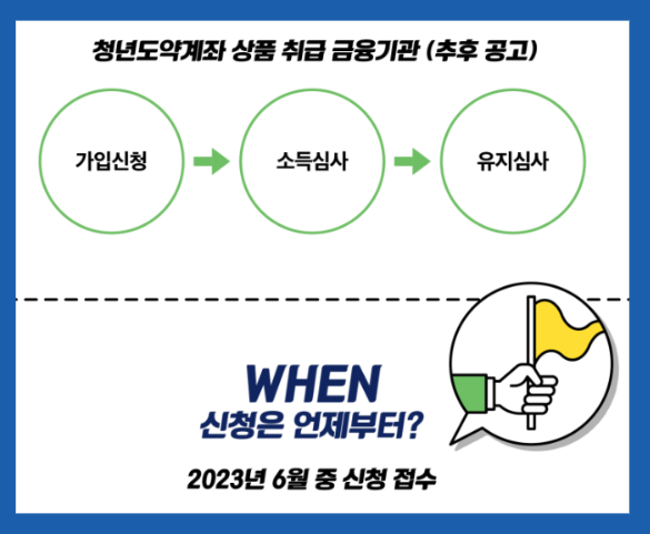 청년 도약 계좌 신청 일정 관련