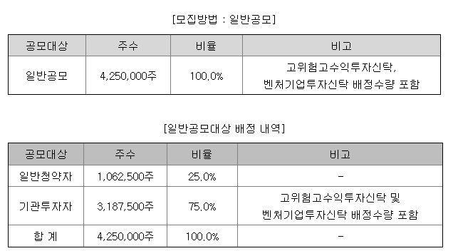 하이스팩8호 일반청약자