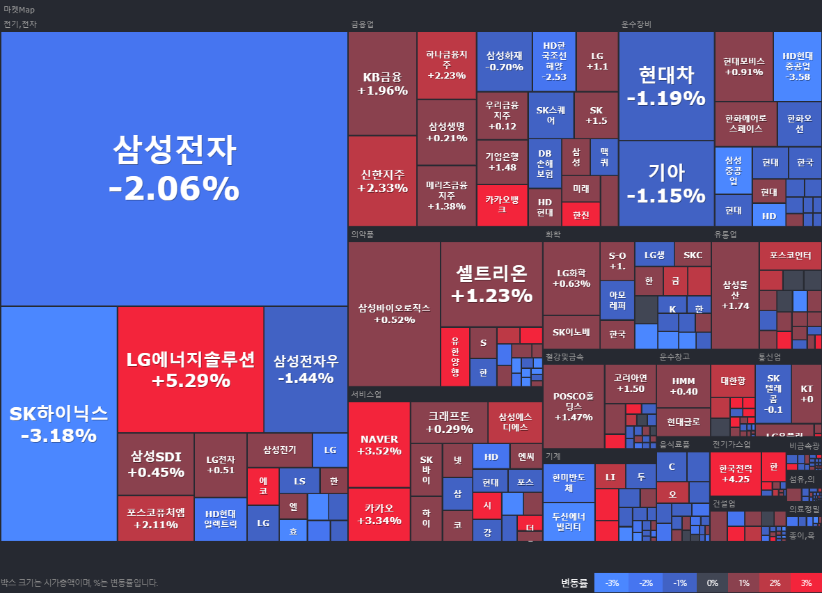 24.08.26(월) 금일 상승률Top30 시간외 단일가 특징주 및 내일이슈