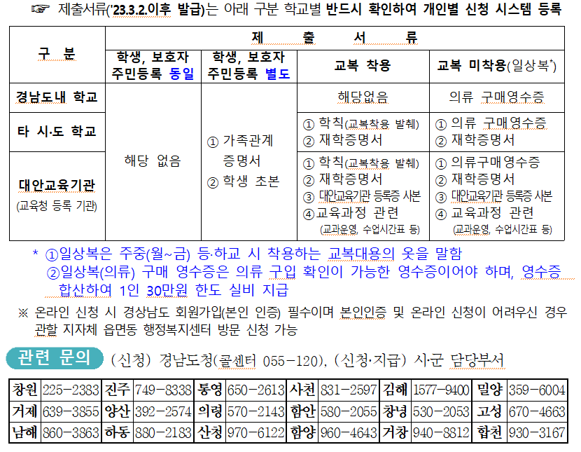 경남 중고등학생 교복지원금 신청 사이트