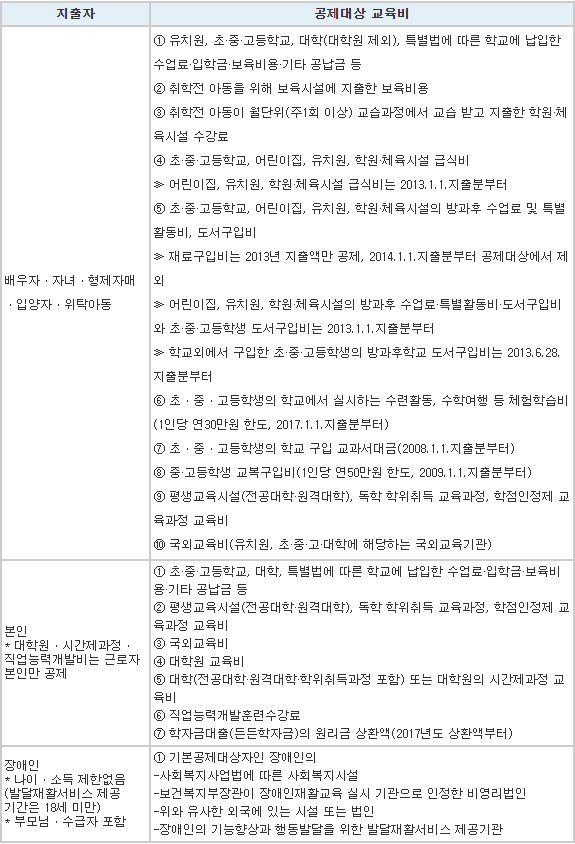 교육비공제-공제대상-표