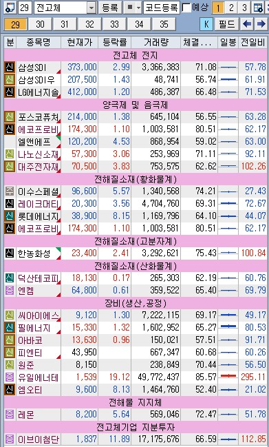 전고체 배터리 관련 자료